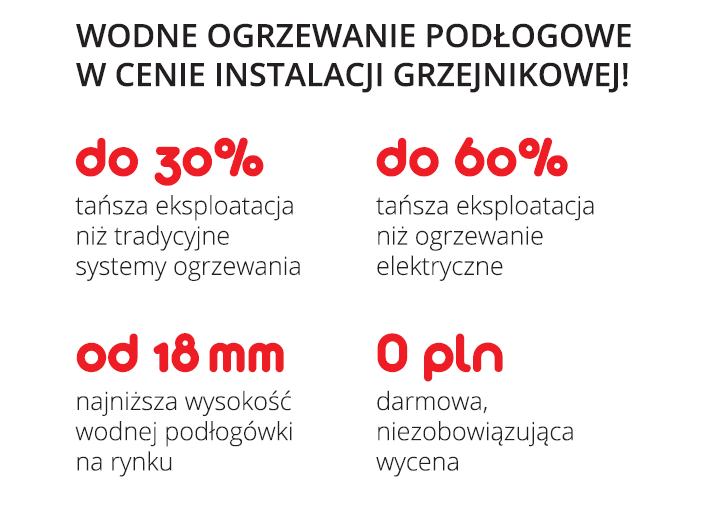 Wodne ogrzewanie podłogowe