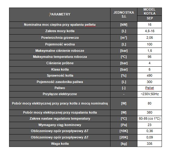 Parametry kotła centralnego ogrzewania SEP