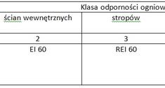 Jaką nasadę kominową zamontować? Jakie drzwi do kotłowni wybrać?